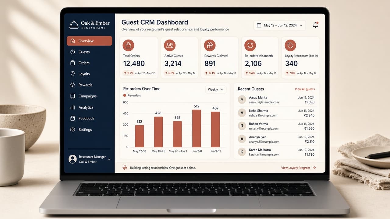 Guest CRM dashboard with orders, rewards claimed, and re-orders